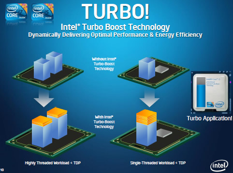 what is turbo boost overclocking