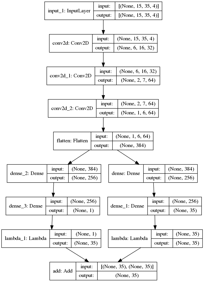 Model architecture