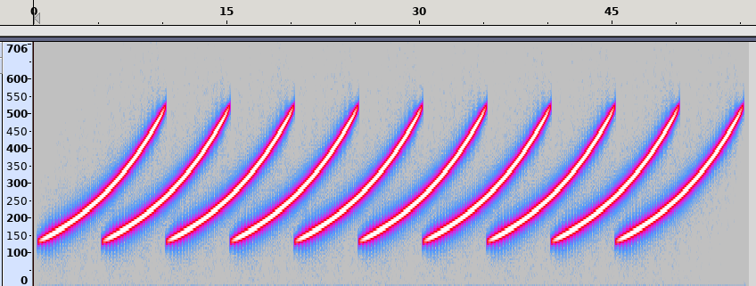 Multiple rising waves spectrogram