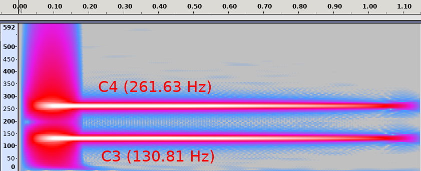 Multiple simultaneous notes - spectrogram