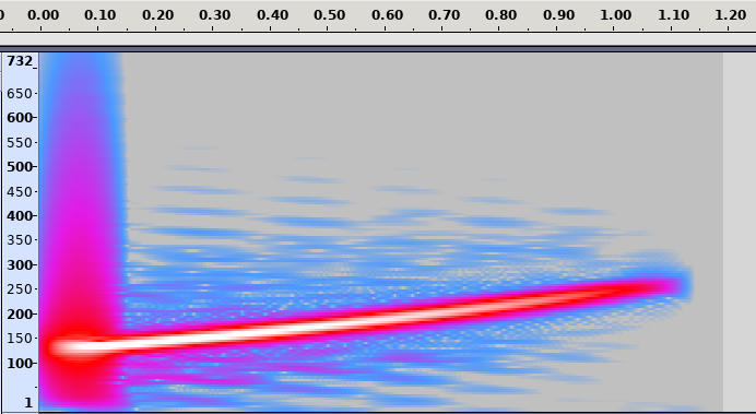 Rising pitch example spectrogram