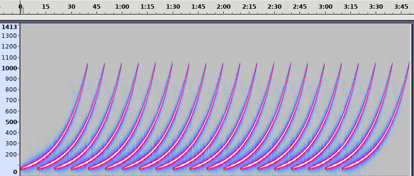 Shepard tone spectrogram