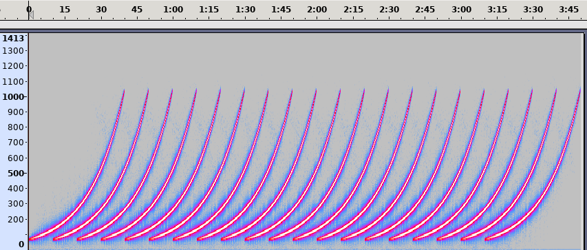 Creating the always rising Shepard tone with - Sipavičius