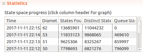 TLC throttling: larger model checking success