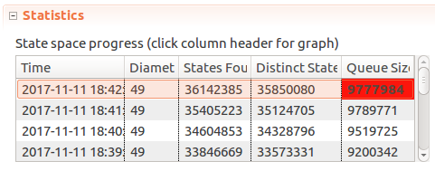 TLC throttling: model checking did not finish