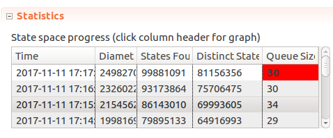 TLC throttling: checking model does not finish